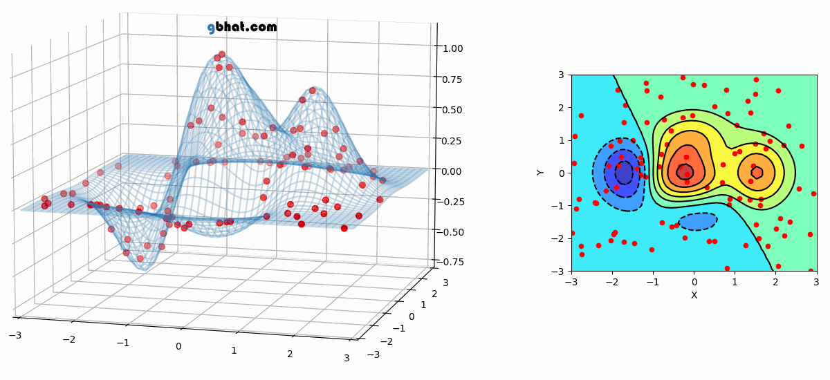Neugborhood structures in PSO