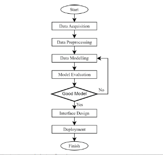 Implementation of Deep Neural Network Algorithm in Developing Chatbot for Automation of Admission and Integrated Service Helpdesk of Universitas Negeri Semarang