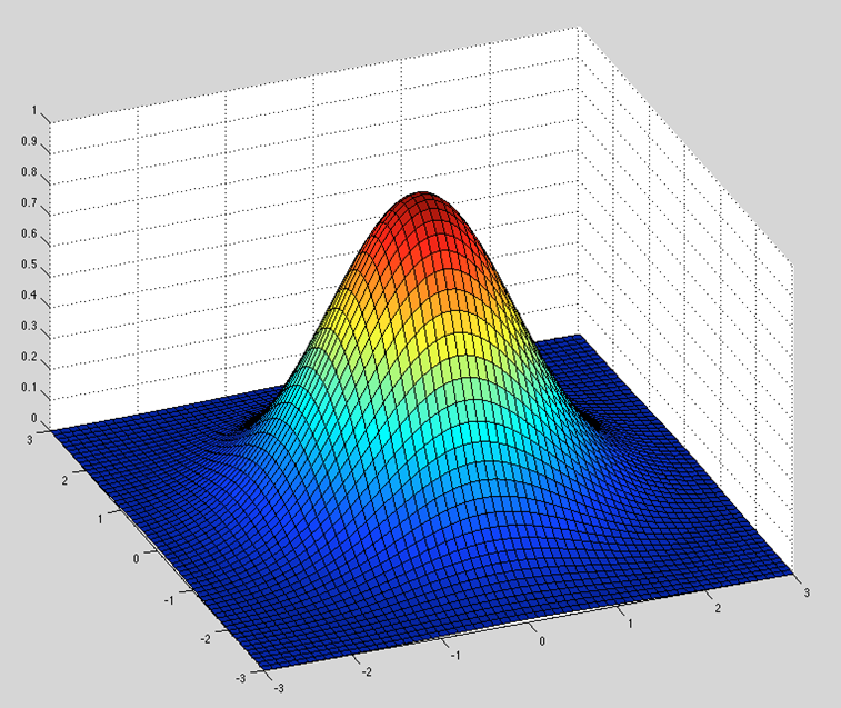 Proving the Gaussian Integral