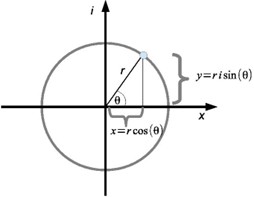 Gaussian Graph